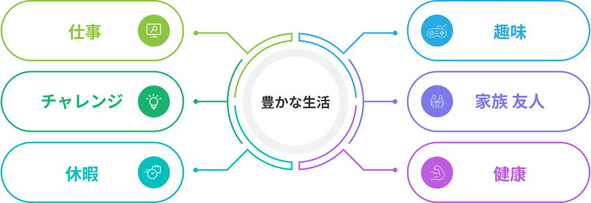 今後のネップのありたい姿~生き生きと働くために~